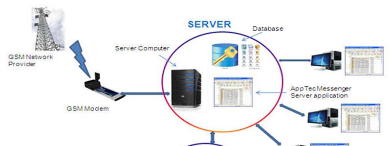 Busk SMS Services Provider in Nairobi Kenya