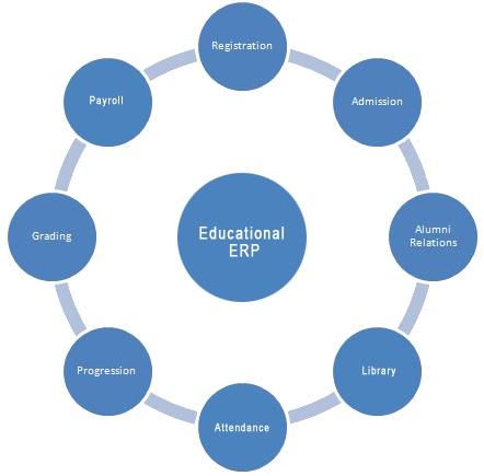 ERP for Education Industry Nairobi, Kenya