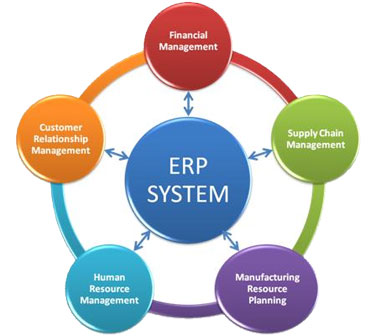 ERP Solution for Hotel &amp; Hospitality Industry in Nairobi, Kenya
