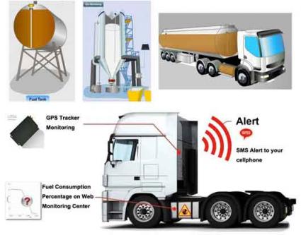 NAJ Fuel Monitoring System, 0703453022 Westlands