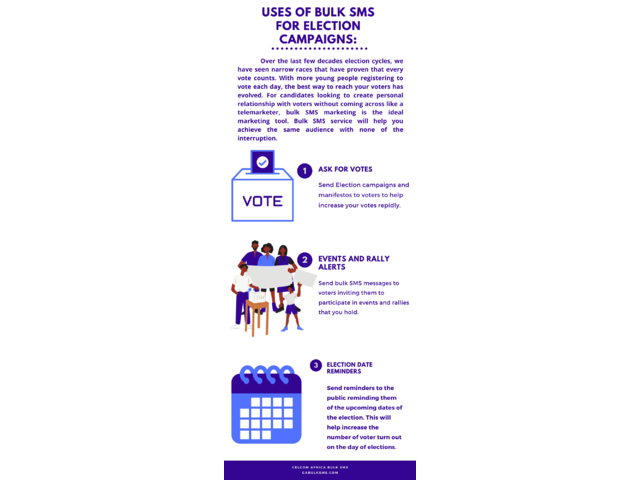 Bulk SMS for Election Campaign in Kenya