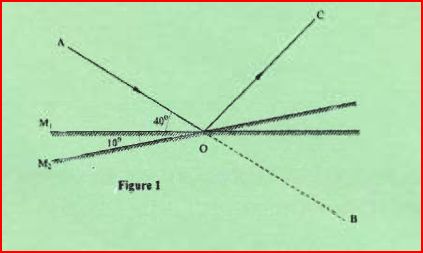 KCSE Revision Papers