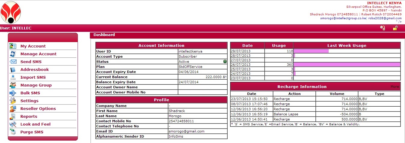 Online Bulk SMS System (Eneza Messenger)