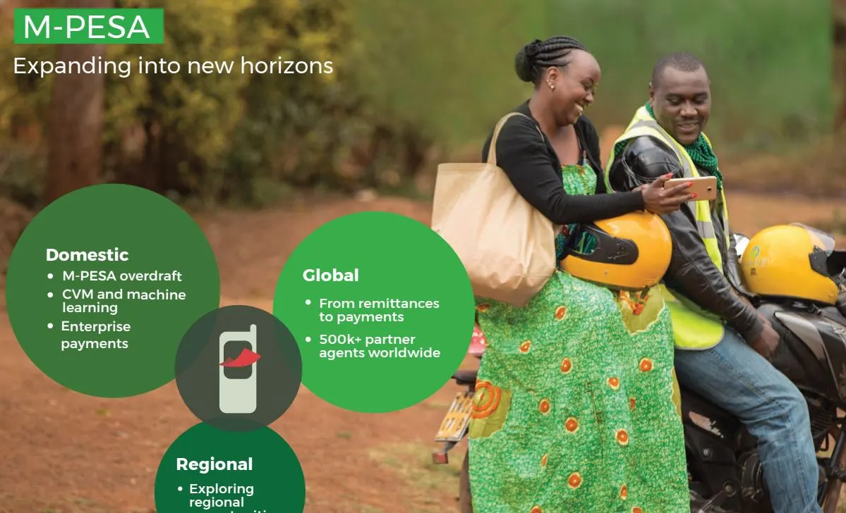 Fuliza: Redefining the Microloans Landscape in Kenya