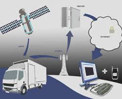 Car tracking systems installer in kenya