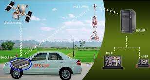 CAR TRACKING IN Nairobi & Mombasa AT NAJ AUTO WORLD