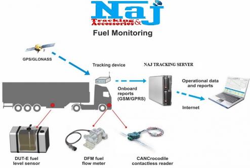 NAJ Fuel Monitoring System, 0703453022 Westlands